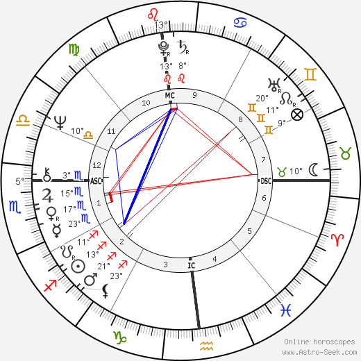 Guy Mansfield birth chart, biography, wikipedia 2024, 2025