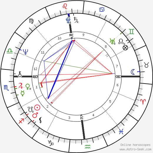 Guy Mansfield birth chart, Guy Mansfield astro natal horoscope, astrology