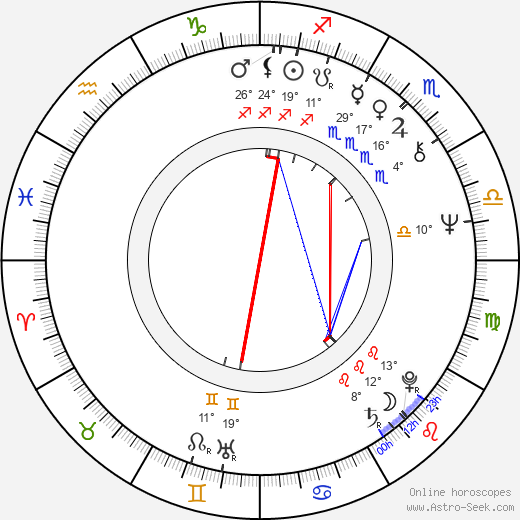 Hana Brejchová birth chart, biography, wikipedia 2023, 2024