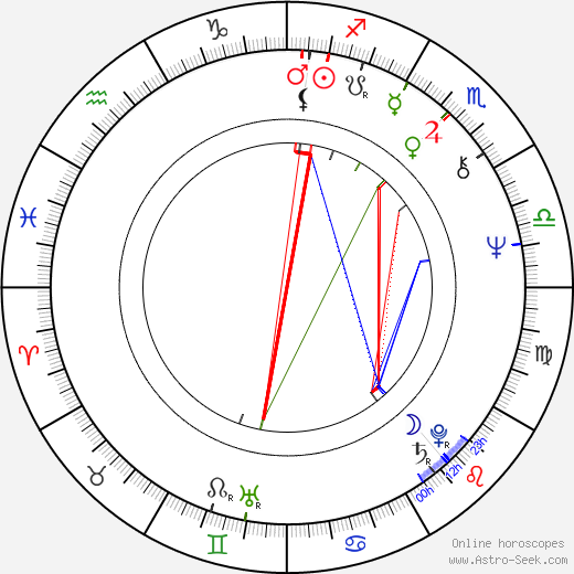 Hana Brejchová birth chart, Hana Brejchová astro natal horoscope, astrology