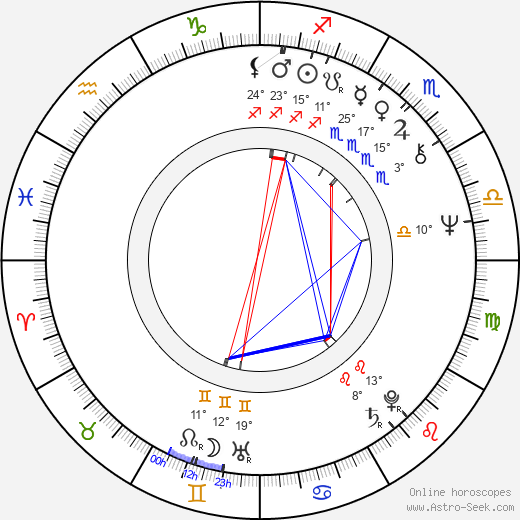 Hana Orgoníková birth chart, biography, wikipedia 2024, 2025