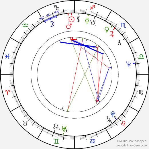 Ilkka Kylävaara birth chart, Ilkka Kylävaara astro natal horoscope, astrology