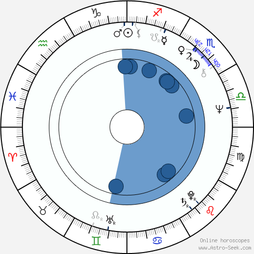 Jacek Bromski horoscope, astrology, sign, zodiac, date of birth, instagram