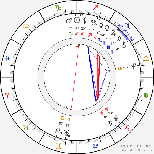 Jacek Bromski birth chart, biography, wikipedia 2023, 2024