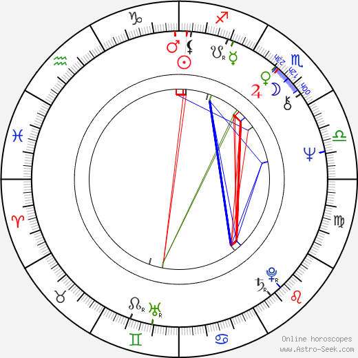 Jacek Bromski birth chart, Jacek Bromski astro natal horoscope, astrology