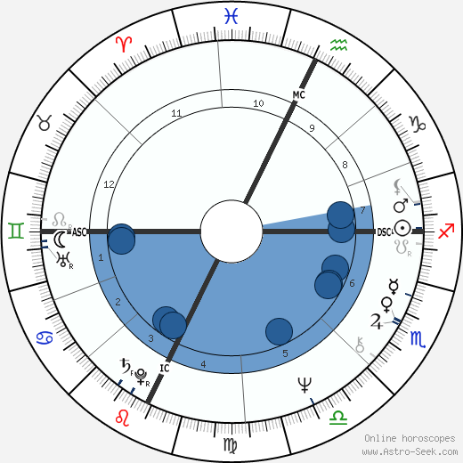 Jack MacLean wikipedia, horoscope, astrology, instagram