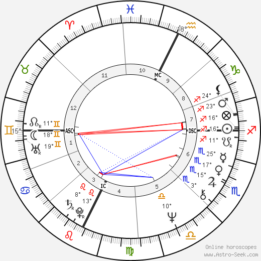 Jack MacLean birth chart, biography, wikipedia 2024, 2025