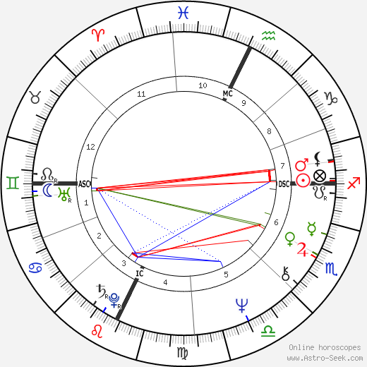 Jack MacLean birth chart, Jack MacLean astro natal horoscope, astrology