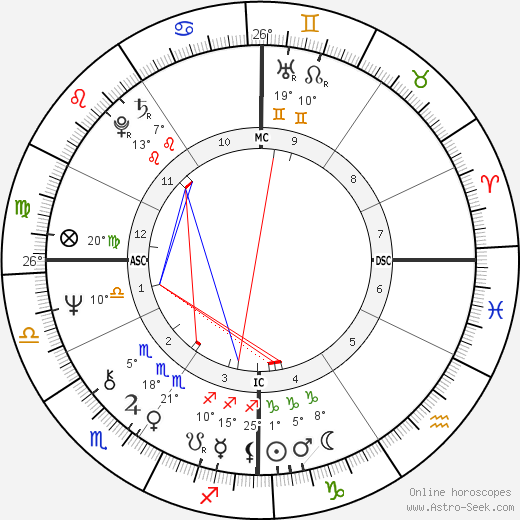 James Ippolito birth chart, biography, wikipedia 2023, 2024