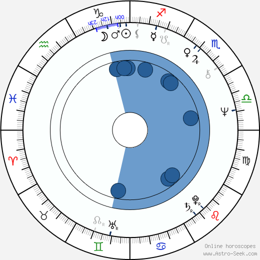 Jan Akkerman wikipedia, horoscope, astrology, instagram