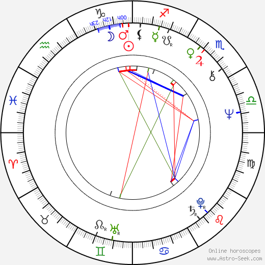 Jan Akkerman birth chart, Jan Akkerman astro natal horoscope, astrology