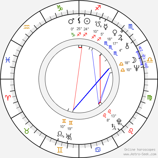 Ján Piroh birth chart, biography, wikipedia 2024, 2025