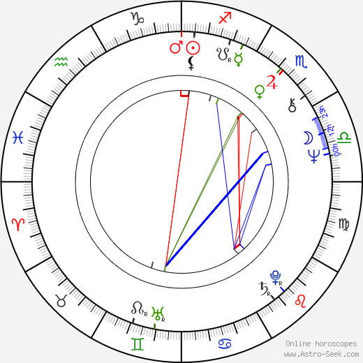 Ján Piroh birth chart, Ján Piroh astro natal horoscope, astrology
