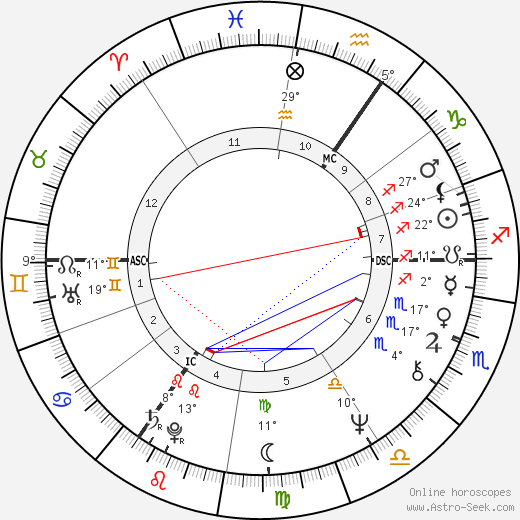Jane Birkin birth chart, biography, wikipedia 2024, 2025