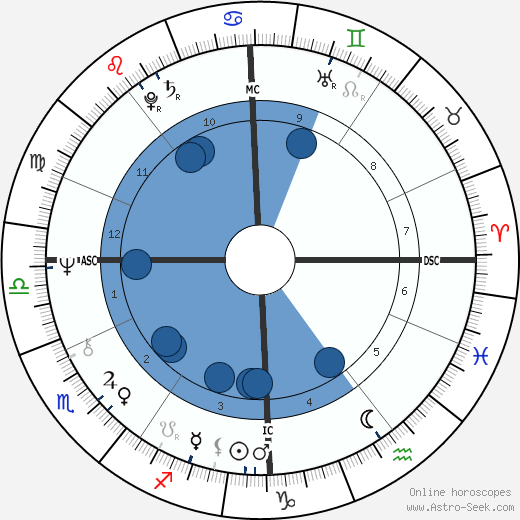 Janet Street-Porter wikipedia, biography, birth chart, instagram Janet Street-Porter wikipedia, horoscope, astrology, instagram