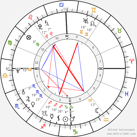 Janet Street-Porter birth chart, biography, wikipedia 2024, 2025