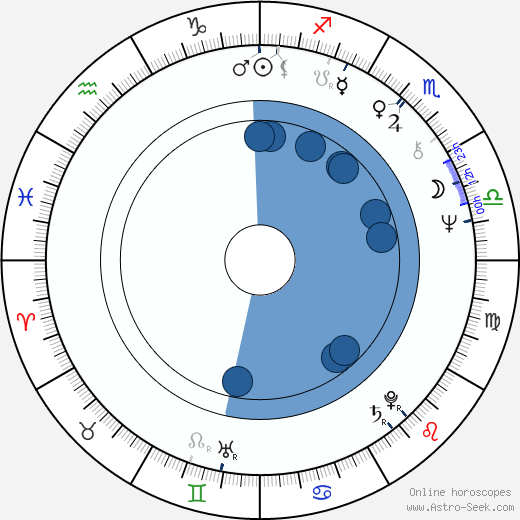 Jayne Eastwood horoscope, astrology, sign, zodiac, date of birth, instagram