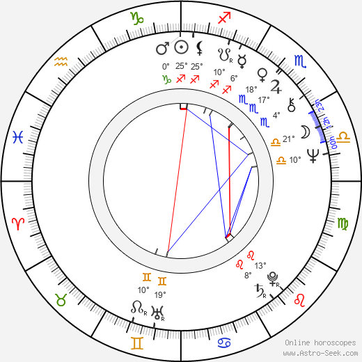 Jayne Eastwood birth chart, biography, wikipedia 2024, 2025