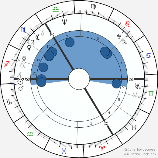 Jean-Christophe Mitterrand horoscope, astrology, sign, zodiac, date of birth, instagram