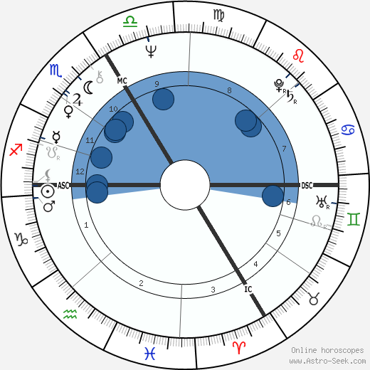Jean-Christophe Mitterrand wikipedia, biography, birth chart, instagram Jean-Christophe Mitterrand wikipedia, horoscope, astrology, instagram