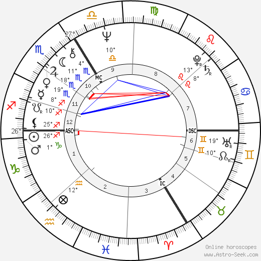 Jean-Christophe Mitterrand birth chart, biography, wikipedia 2023, 2024