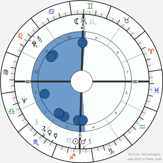 Jean-Louis Etienne wikipedia, horoscope, astrology, instagram