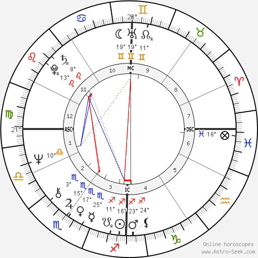 Jean-Louis Etienne birth chart, biography, wikipedia 2023, 2024