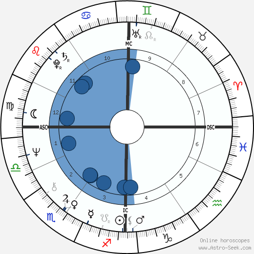 Jean Michel Boucheron Oroscopo, astrologia, Segno, zodiac, Data di nascita, instagram