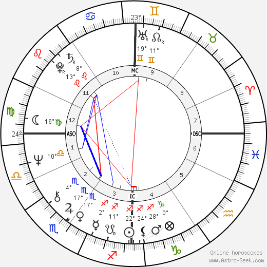 Jean Michel Boucheron birth chart, biography, wikipedia 2024, 2025