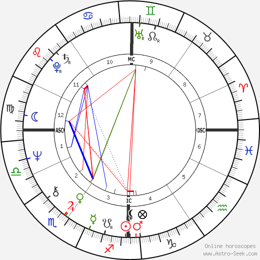 Jean Michel Boucheron birth chart, Jean Michel Boucheron astro natal horoscope, astrology
