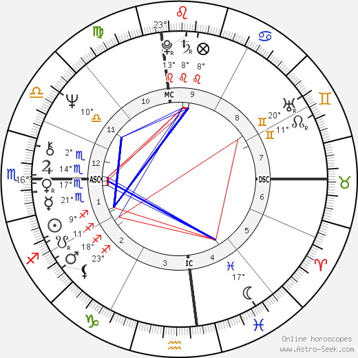 Jeff Green birth chart, biography, wikipedia 2024, 2025