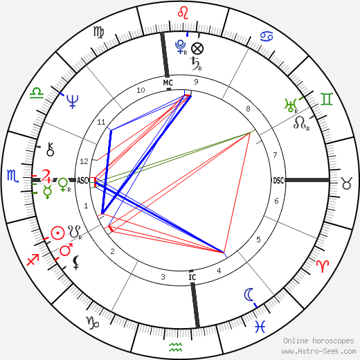 Jeff Green birth chart, Jeff Green astro natal horoscope, astrology