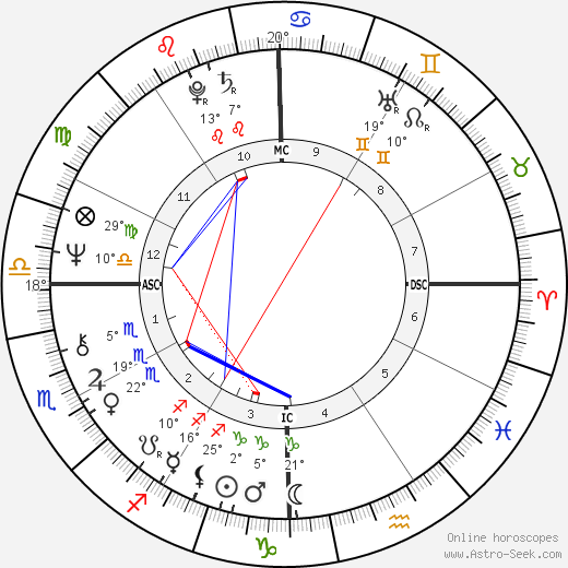 Jimmy Buffett birth chart, biography, wikipedia 2024, 2025
