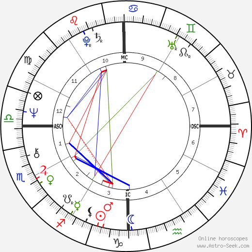 Jimmy Buffett birth chart, Jimmy Buffett astro natal horoscope, astrology