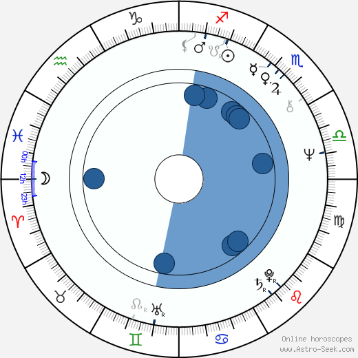 Jiří Stanislav wikipedia, horoscope, astrology, instagram