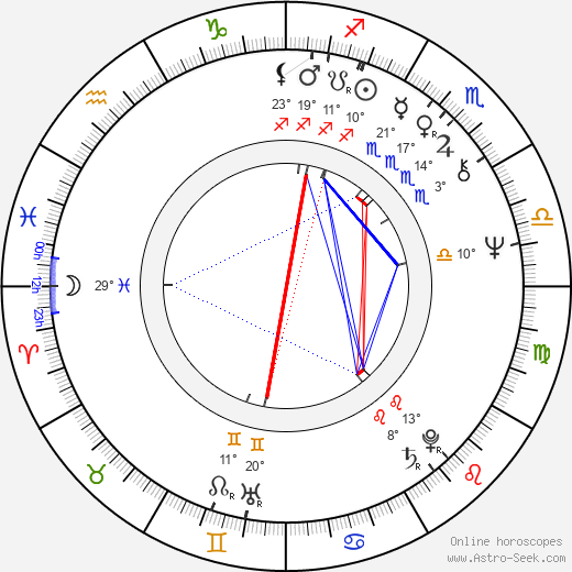 Jiří Stanislav birth chart, biography, wikipedia 2023, 2024