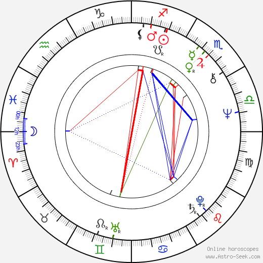 Jiří Stanislav birth chart, Jiří Stanislav astro natal horoscope, astrology