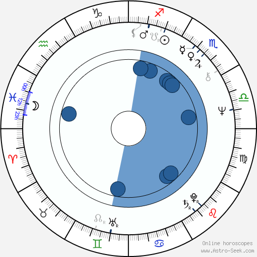 Joanna Sobieska horoscope, astrology, sign, zodiac, date of birth, instagram