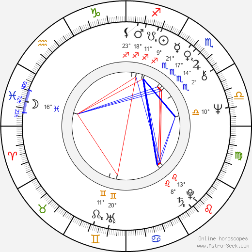 Joanna Sobieska birth chart, biography, wikipedia 2023, 2024