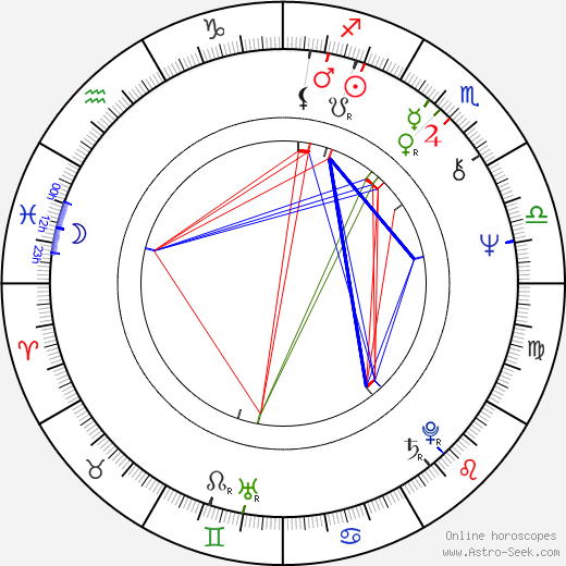 Joanna Sobieska birth chart, Joanna Sobieska astro natal horoscope, astrology