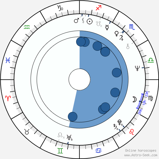 John Du Prez wikipedia, horoscope, astrology, instagram