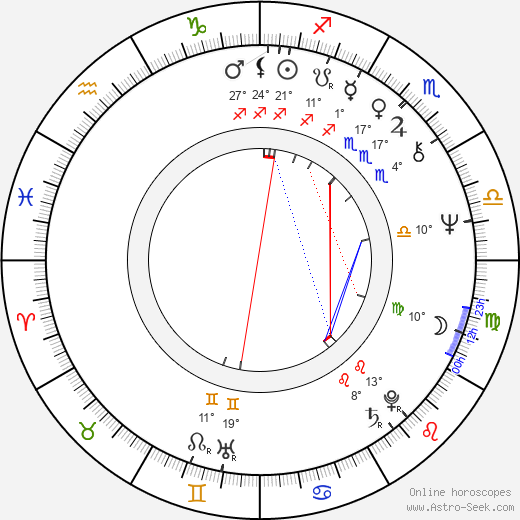 John Du Prez birth chart, biography, wikipedia 2023, 2024