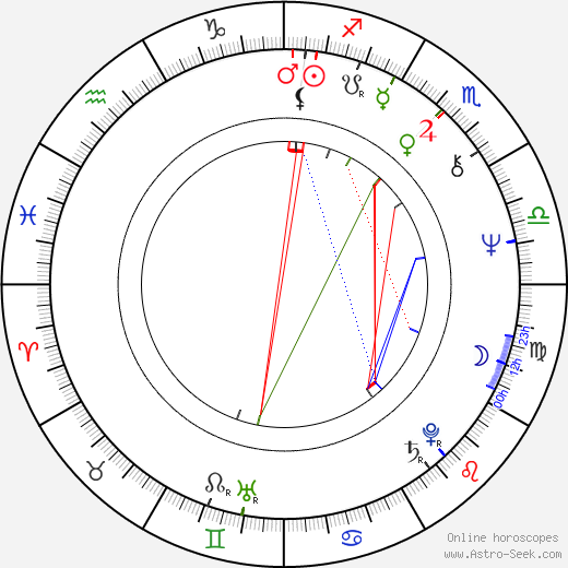 John Du Prez birth chart, John Du Prez astro natal horoscope, astrology