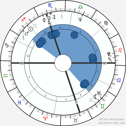 John Rubinstein Oroscopo, astrologia, Segno, zodiac, Data di nascita, instagram