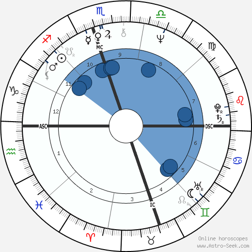 John Rubinstein wikipedia, biography, birth chart, instagram John Rubinstein wikipedia, horoscope, astrology, instagram