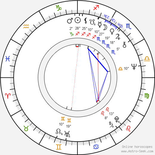 John Spencer birth chart, biography, wikipedia 2024, 2025