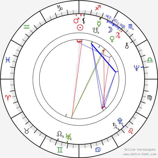 John Spencer birth chart, John Spencer astro natal horoscope, astrology