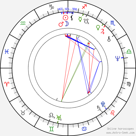 John Sullivan birth chart, John Sullivan astro natal horoscope, astrology