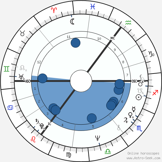 Joop Zoetemelk wikipedia, biography, birth chart, instagram Joop Zoetemelk wikipedia, horoscope, astrology, instagram