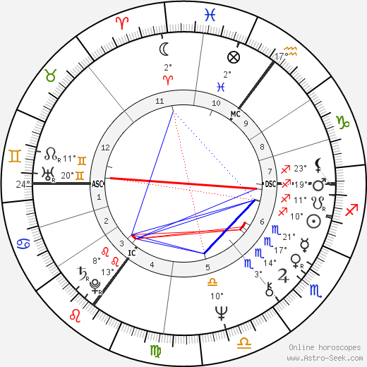 Joop Zoetemelk birth chart, biography, wikipedia 2024, 2025